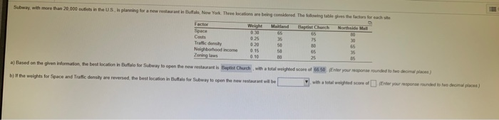 Subway, with more than 20.000 outlets in the US