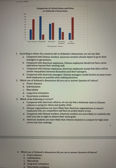 Comparison of United States and China on