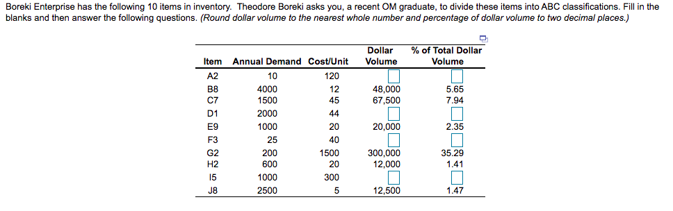 Boreki Enterprise has the following 10 items in