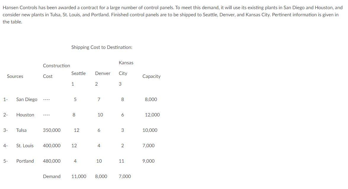 Hansen Controls has been awarded a contract for a