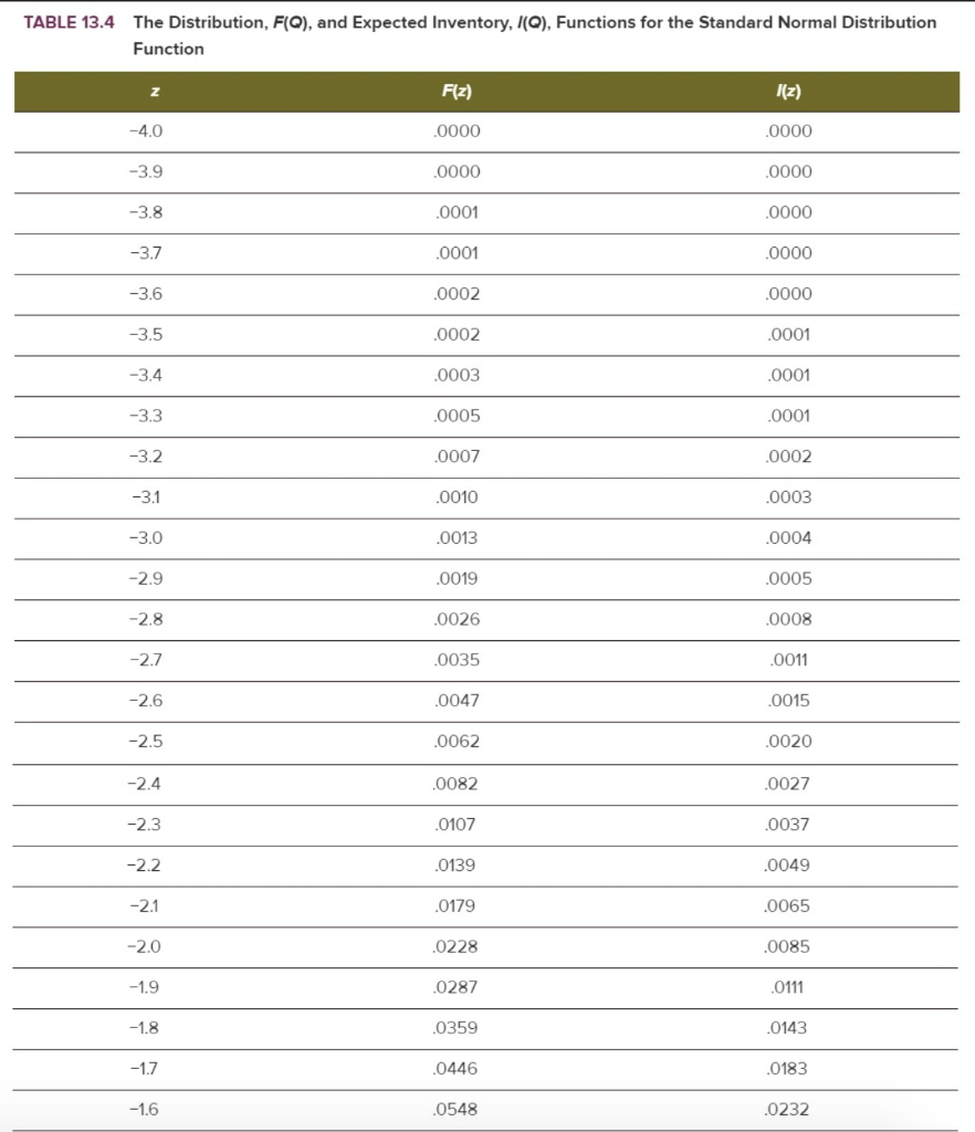 TABLE 13.4 The Distribution, F(Q), and Expected