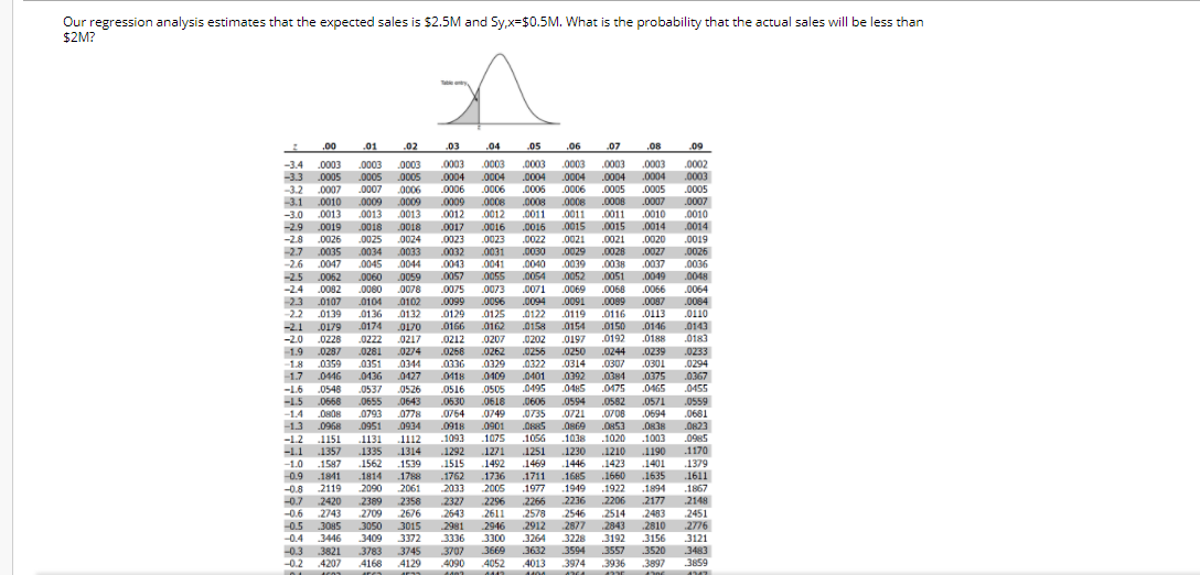 Our regression analysis estimates that the