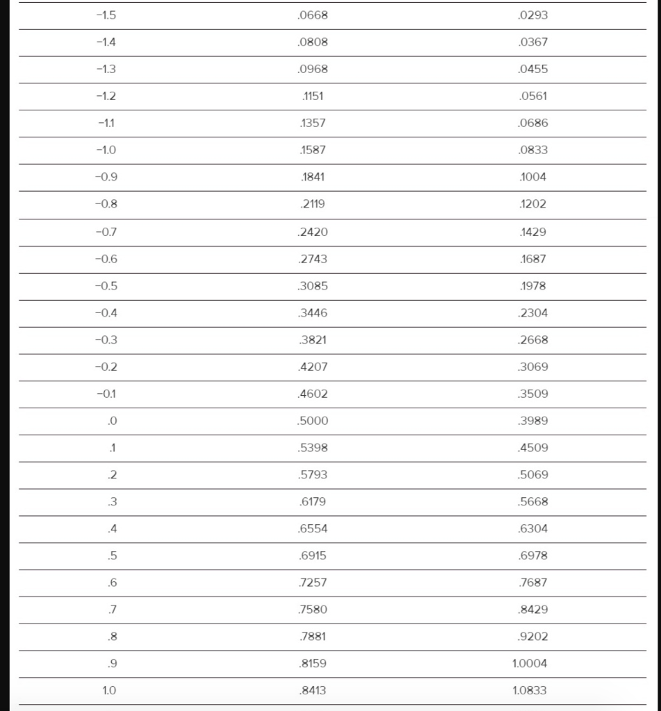 TABLE 13.4 The Distribution, F(Q), and Expected