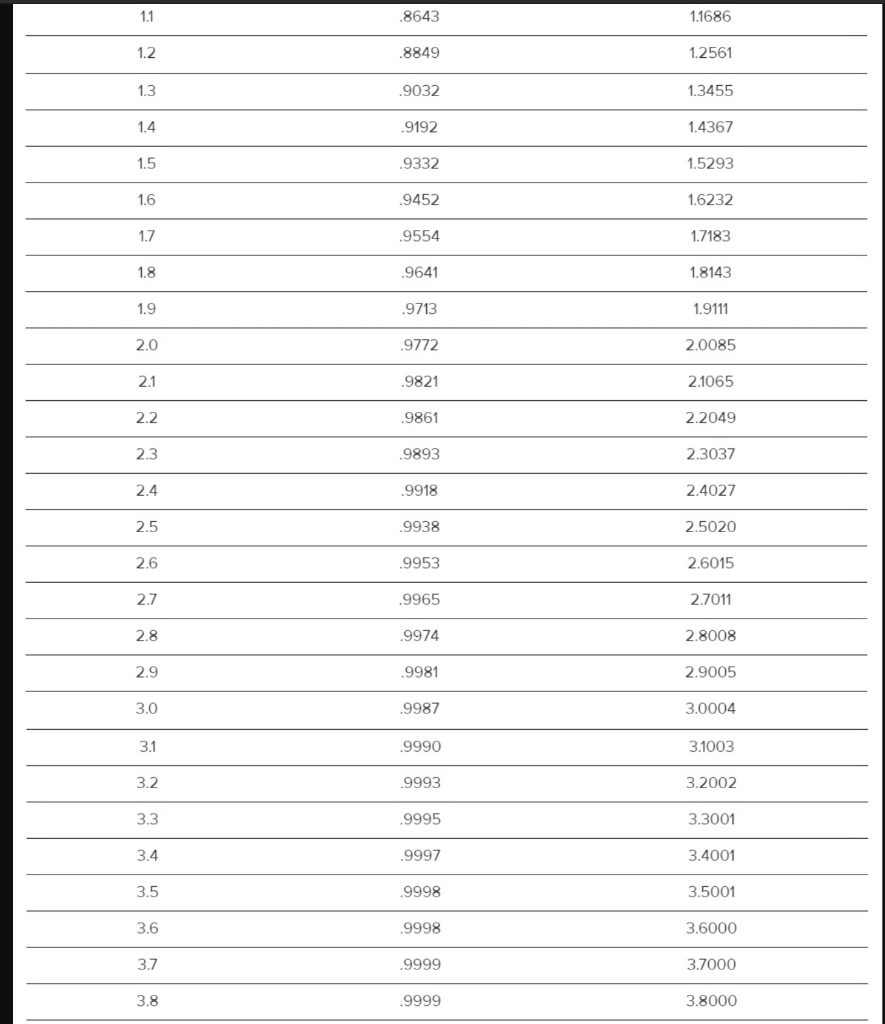 TABLE 13.4 The Distribution, F(Q), and Expected