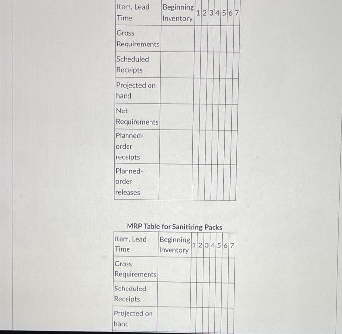 Question 4 Lion Elementary School Store has