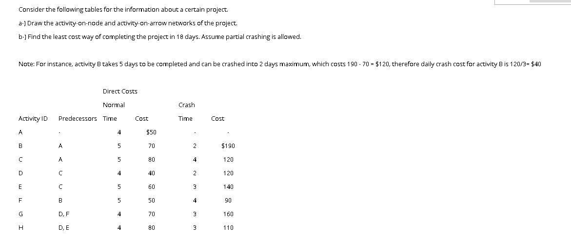Consider the following tables for the information