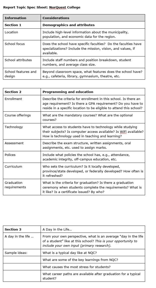 write these details in this template. also