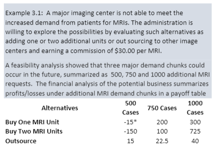 Example 3.1: A major imaging center is not able