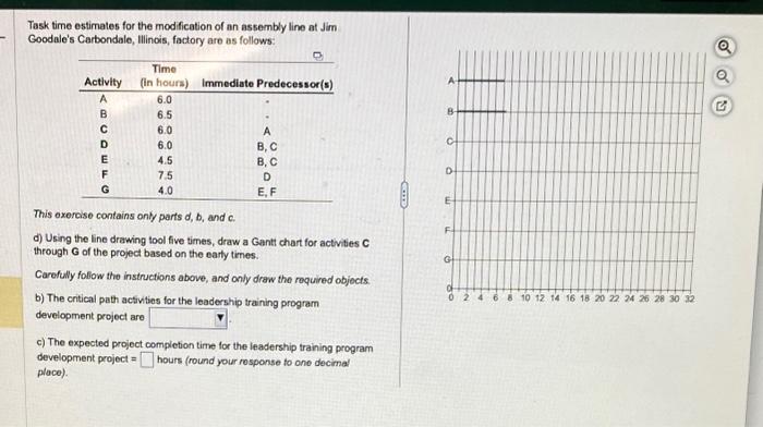 Task time estimates for the modification of an