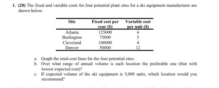 1. (20) The fixed and variable costs for four