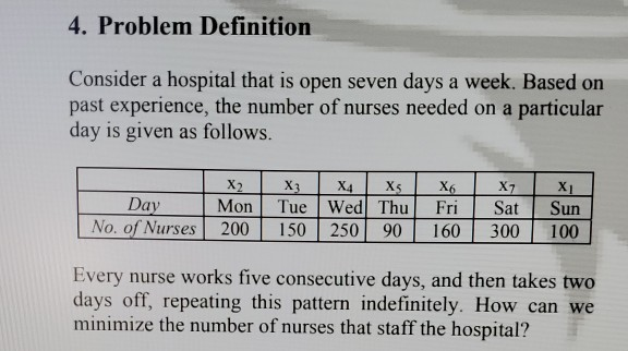 1) (A)Model the Nurses shift scheduling problem