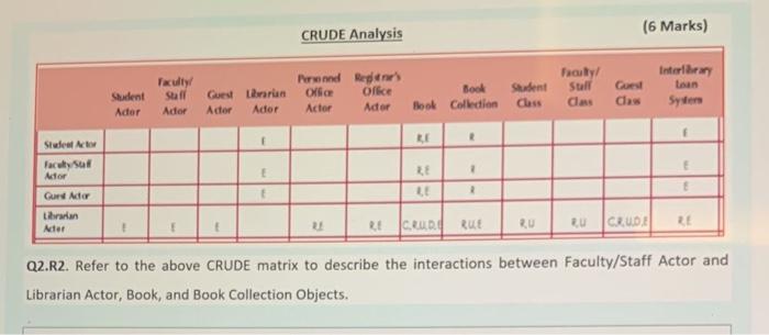 Student Actor Faculty Staff Actor Guest Actor