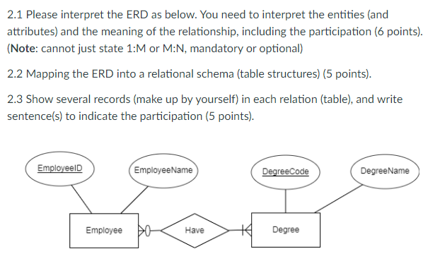 2.1 Please interpret the ERD as below. You need
