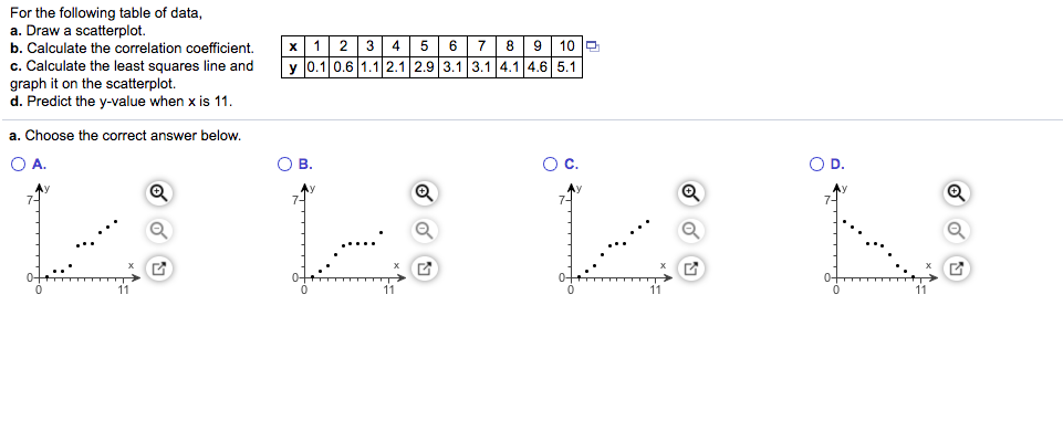 For the following table of data, a. Draw a