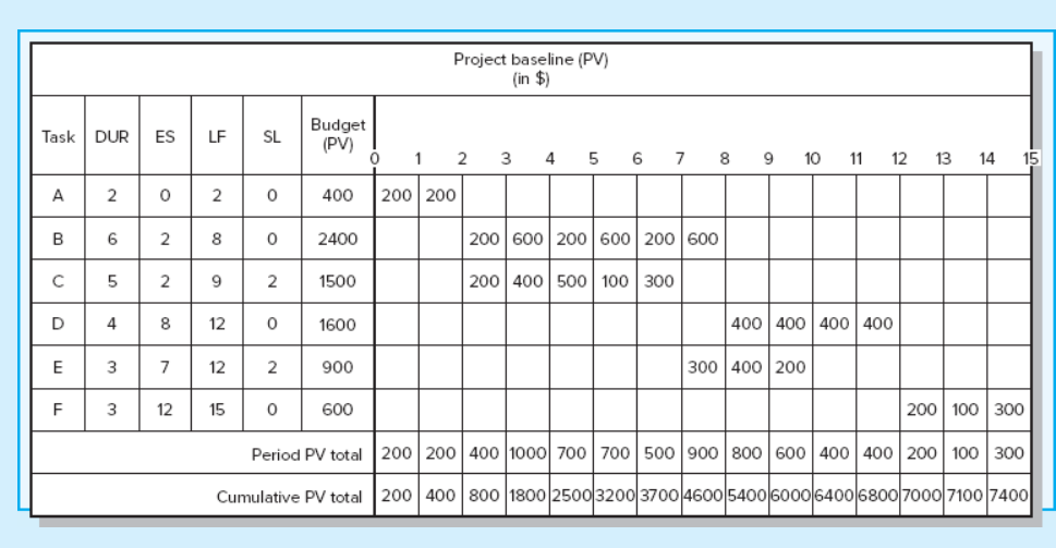 please answer this plz... 3. Given the following