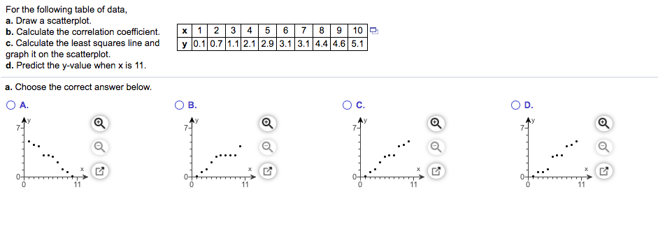 For the following table of data, a. Draw a