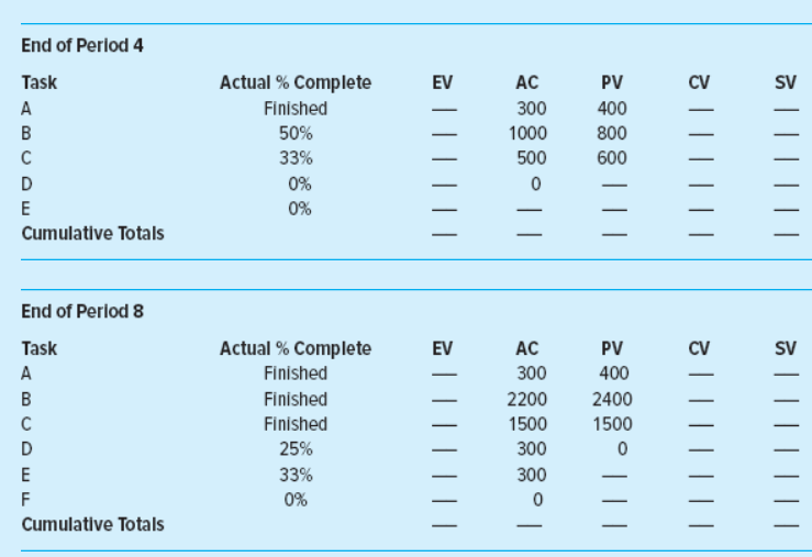 please answer this plz... 3. Given the following