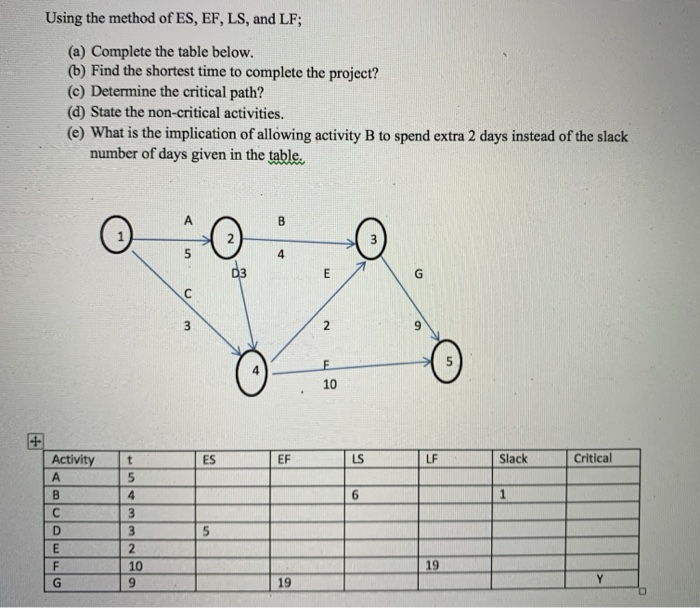 questions A to E Using the method of ES, EF, LS,