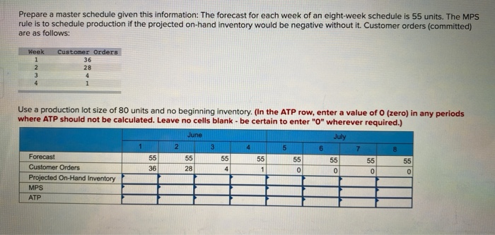 Prepare a master schedule given this information: