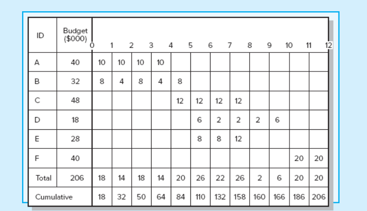 please answer this.. !! 4. Given the following