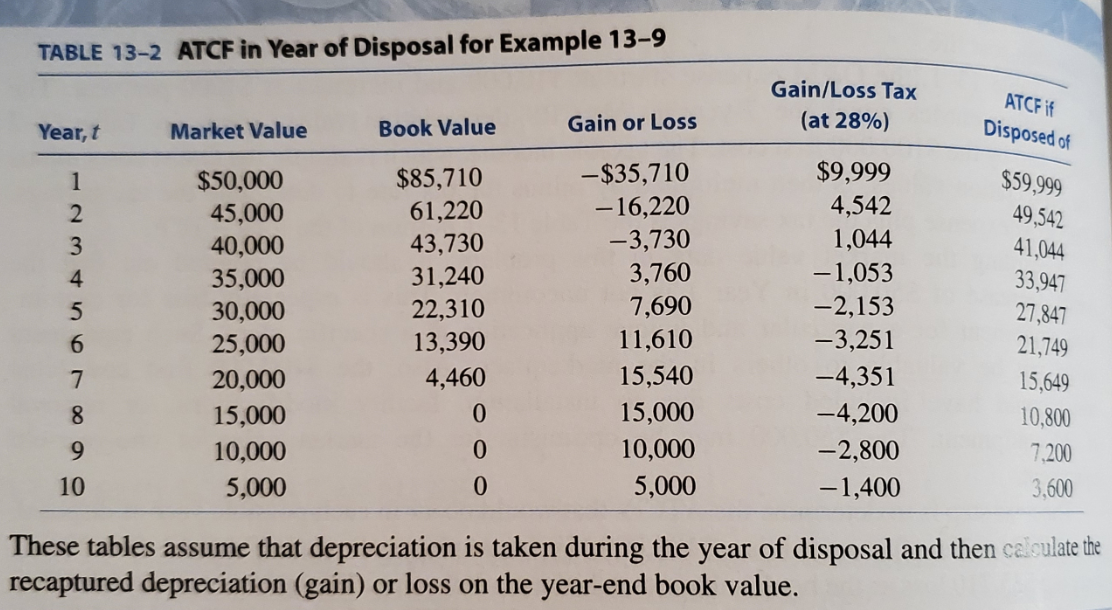 **Show work and Formula in Excel** Create a