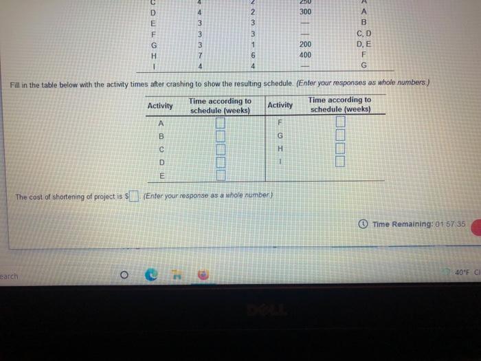 point(s) possible The table below contains