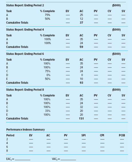 please answer this.. !! 4. Given the following