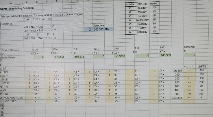 1) (A)Model the Nurses shift scheduling problem