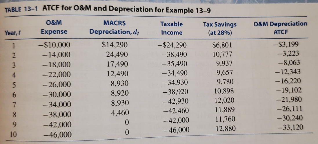 **Show work and Formula in Excel** Create a