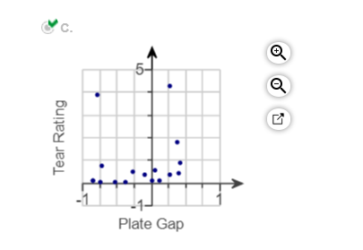 a coffee company uses a data based approach to