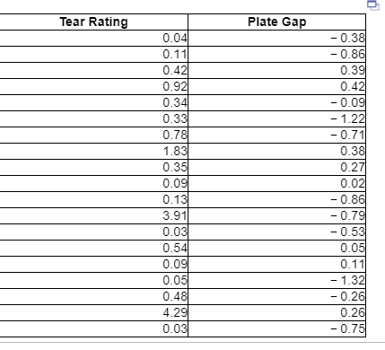 a coffee company uses a data based approach to