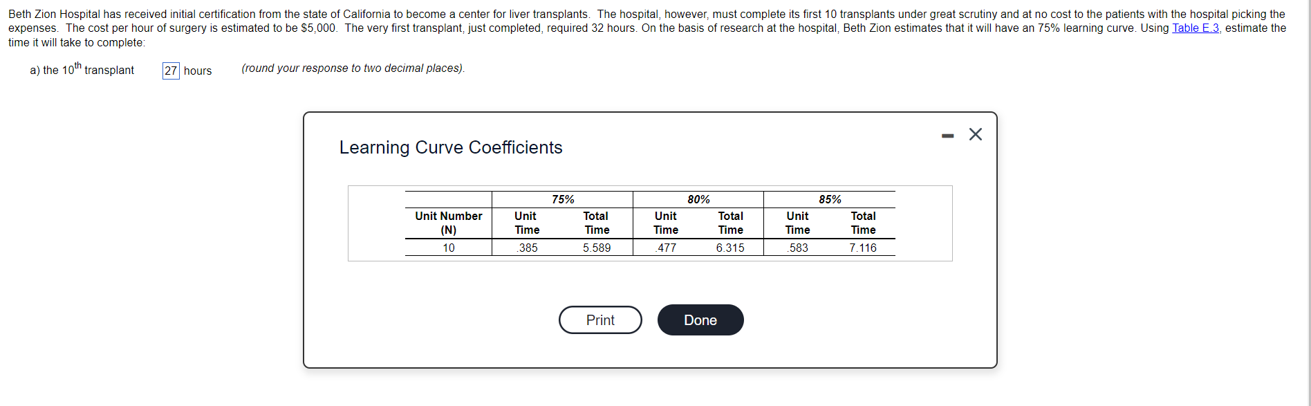 Beth Zion Hospital has received initial
