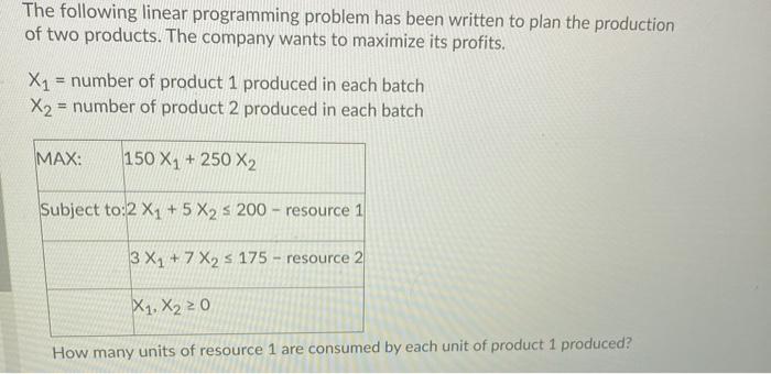 The following linear programming problem has been