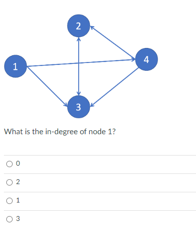 12. a) b) c) d) e) 2 4 1 3 Which of the following