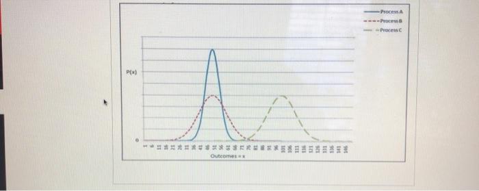 -Process - Proxen ) Outcomes Question 4 1 pts