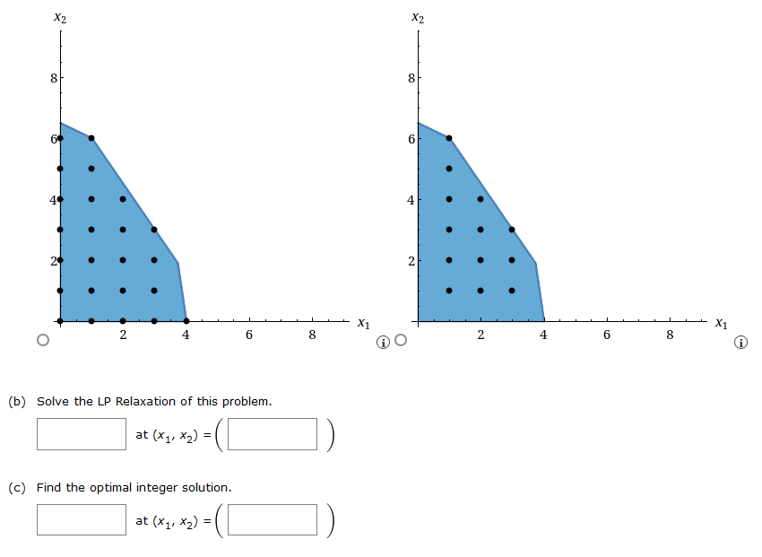 Consider the following all-integer linear