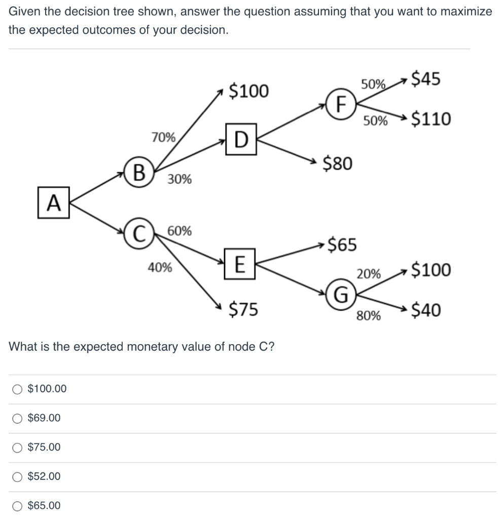 Given the decision tree shown, answer the