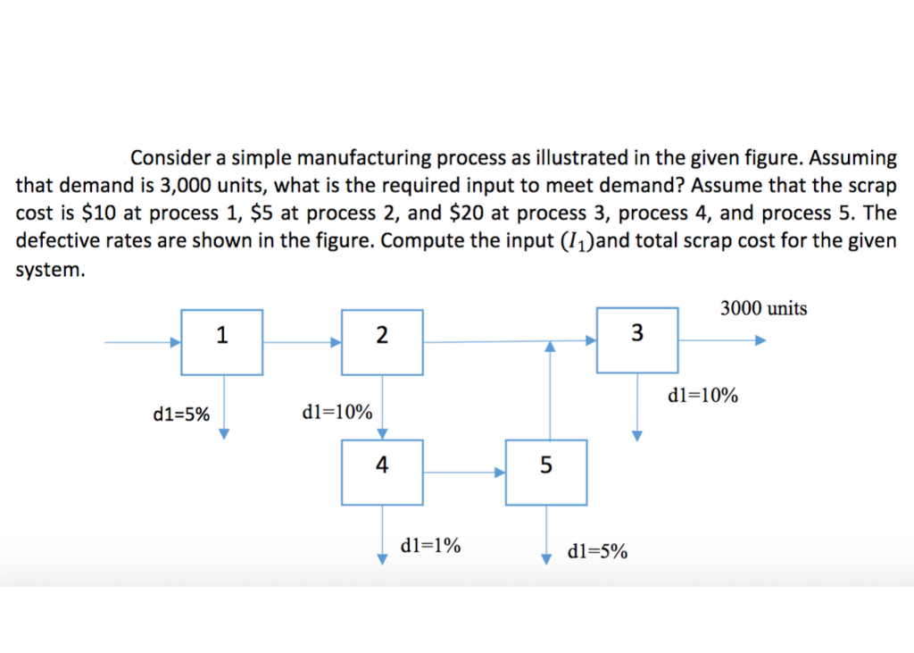 Consider a simple manufacturing process as