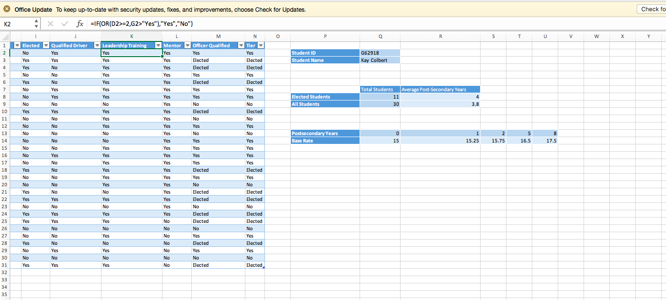 3. To be eligible for the leadership training