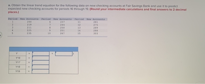 a. Obtain the linear trend equation for the