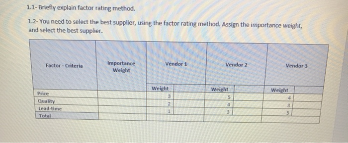 1.1- Briefly explain factor rating method. 1.2-