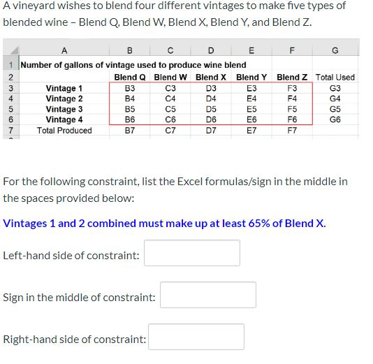 A vineyard wishes to blend four different