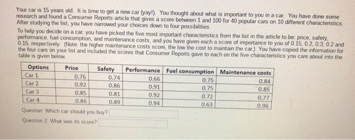 Your car is 15 years old. It is time to get a new