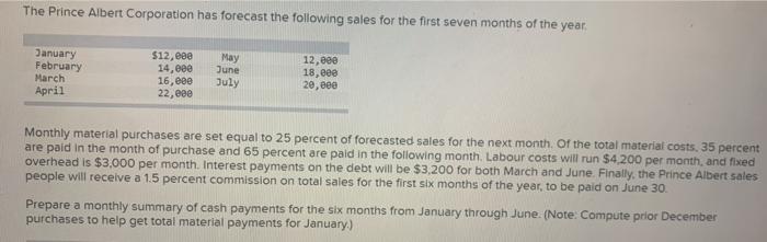 The Prince Albert Corporation has forecast the