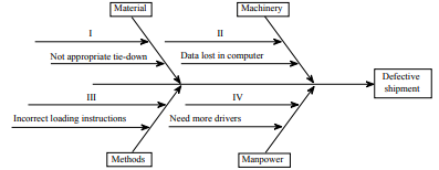 Boston Electric Generators has been getting many