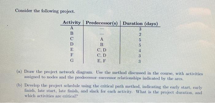 Consider the following project. (a) Draw the