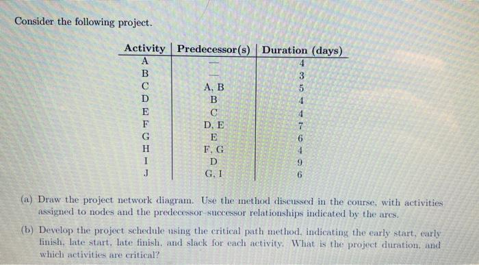 Consider the following project. (a) Draw the