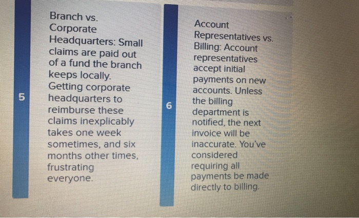 You are the manager of a branch office of a large