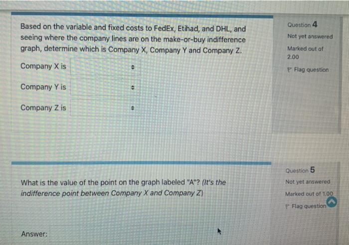 The following graph shows the Total Shipping