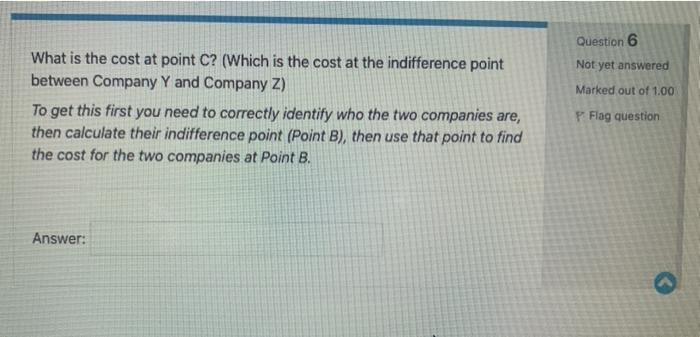 The following graph shows the Total Shipping